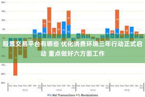 股票交易平台有哪些 优化消费环境三年行动正式启动 重点做好六方面工作