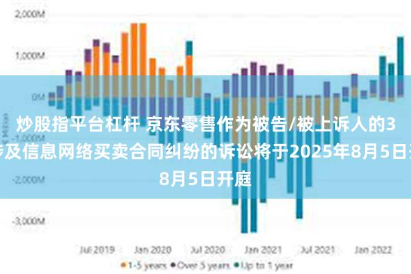 炒股指平台杠杆 京东零售作为被告/被上诉人的3起涉及信息网络买卖合同纠纷的诉讼将于2025年8月5日开庭